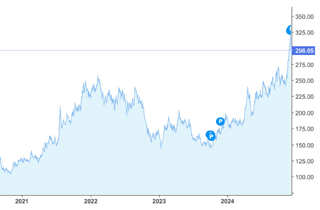 The Price Of Commodity Coffee Nears An All-Time High