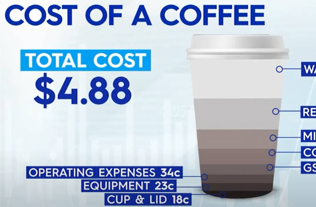 Coffee inflation will bankrupt cafes